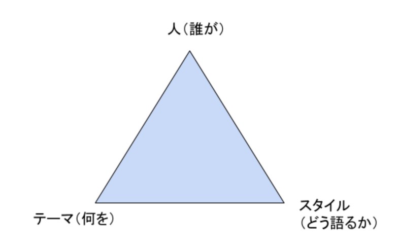 編集者の役割